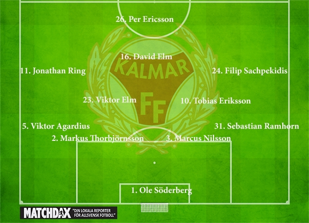 sites/default/files/Startelva Kalmar FF.jpg